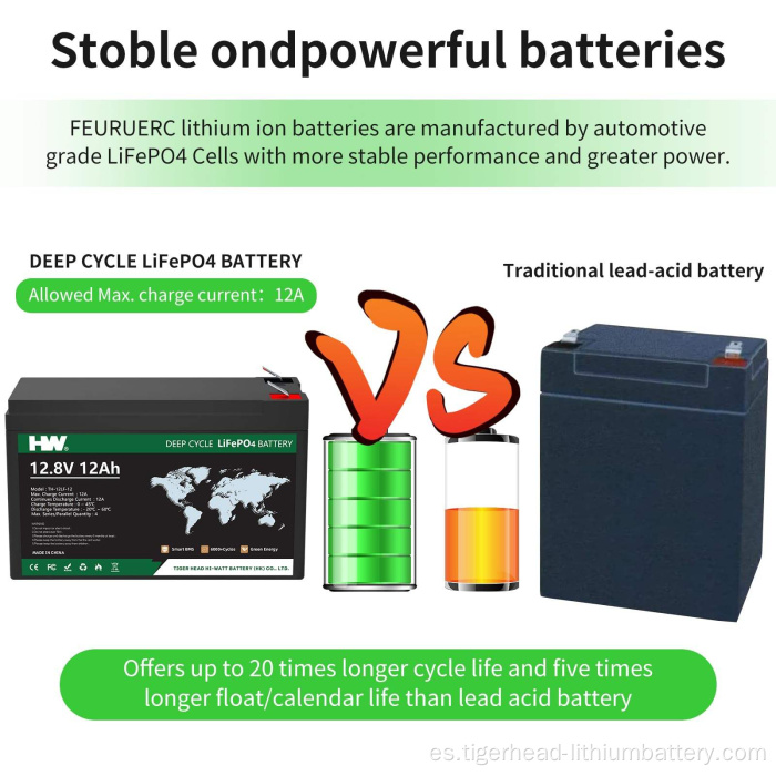 Paquetes de baterías LiFePO4 de 12,8 V y 12 Ah